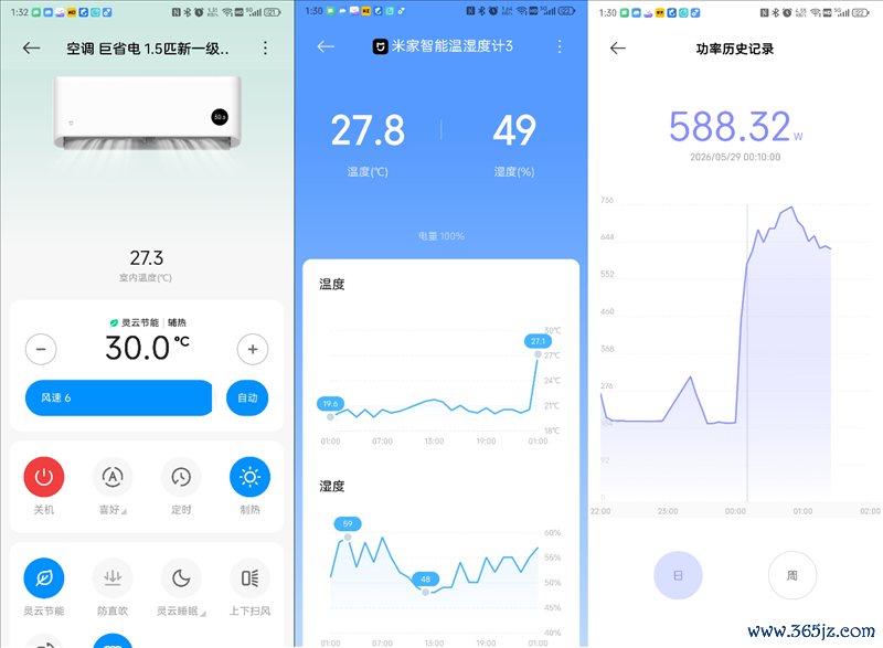 6天不拒绝测试告诉你到底有多省电!米家空调巨省电大1.5匹评测:制冷峰值功率不越过500W