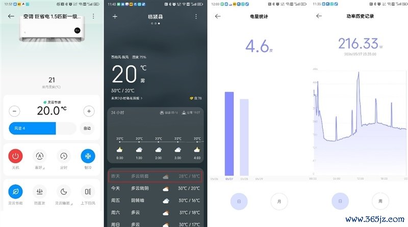 6天不拒绝测试告诉你到底有多省电!米家空调巨省电大1.5匹评测:制冷峰值功率不越过500W