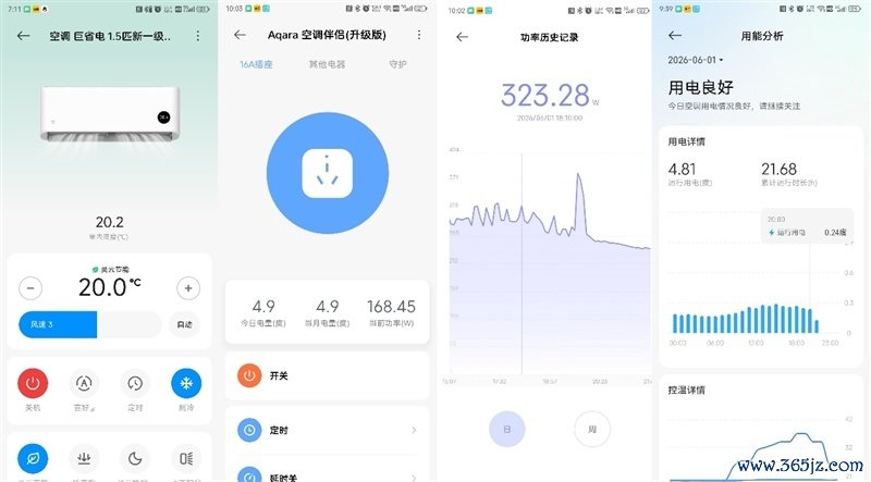 6天不拒绝测试告诉你到底有多省电!米家空调巨省电大1.5匹评测:制冷峰值功率不越过500W